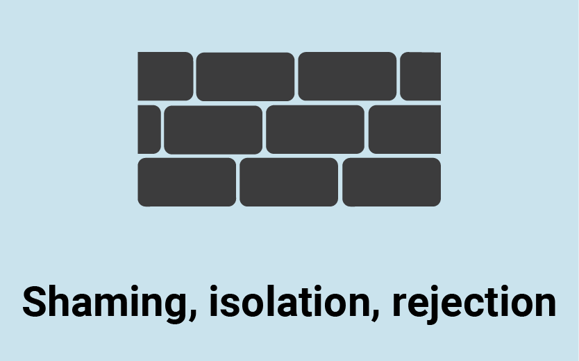 shaming, isolation, rejection