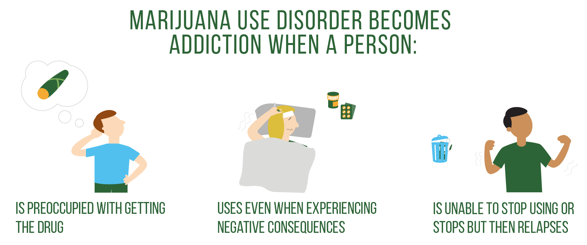 Addiction graphic