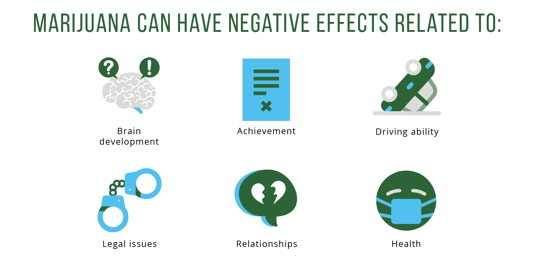 Marijuana Effects graphic