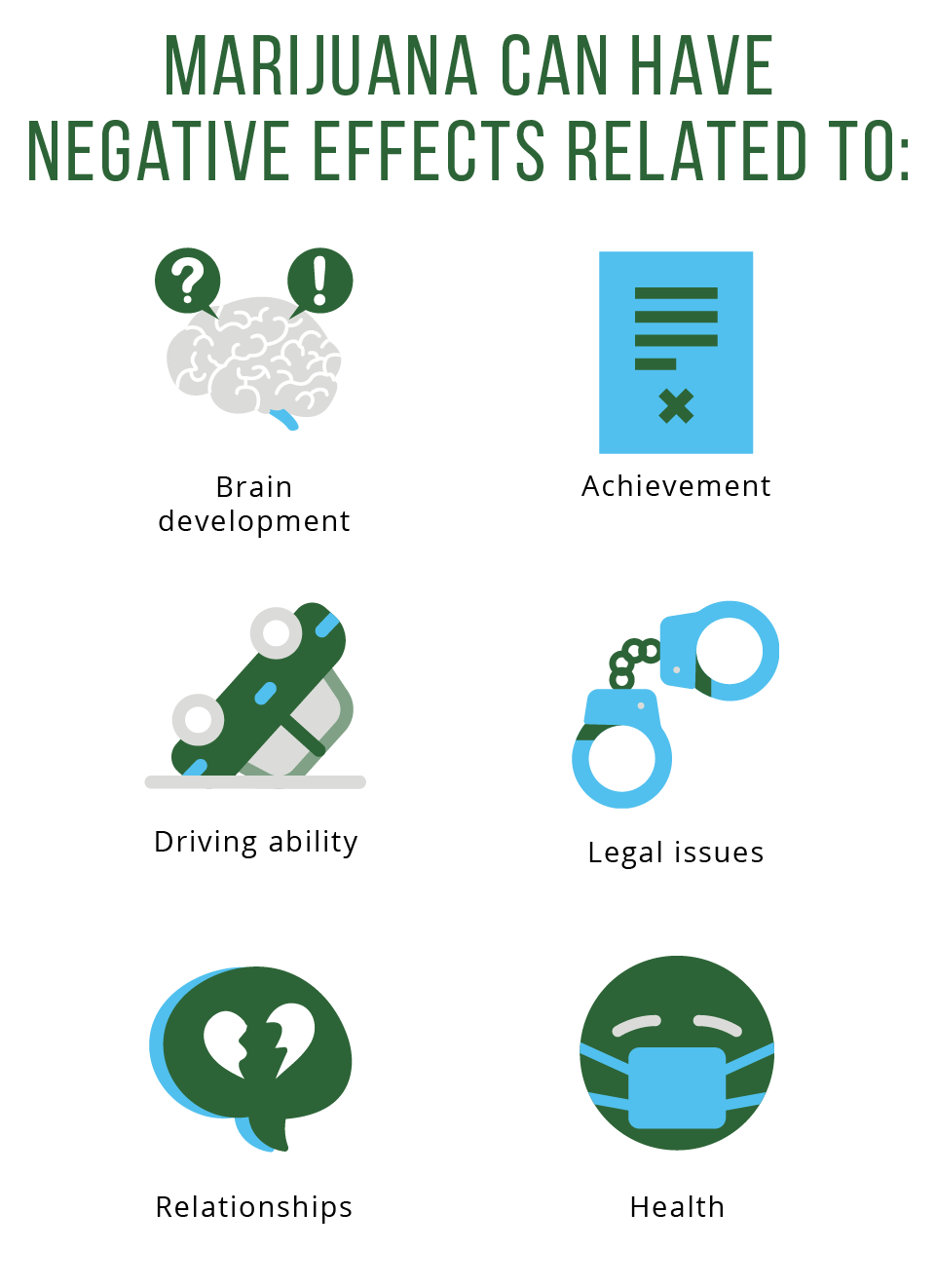 Marijuana Effects medium graphic