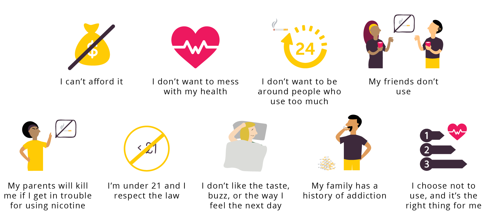 choosing not to use graphic